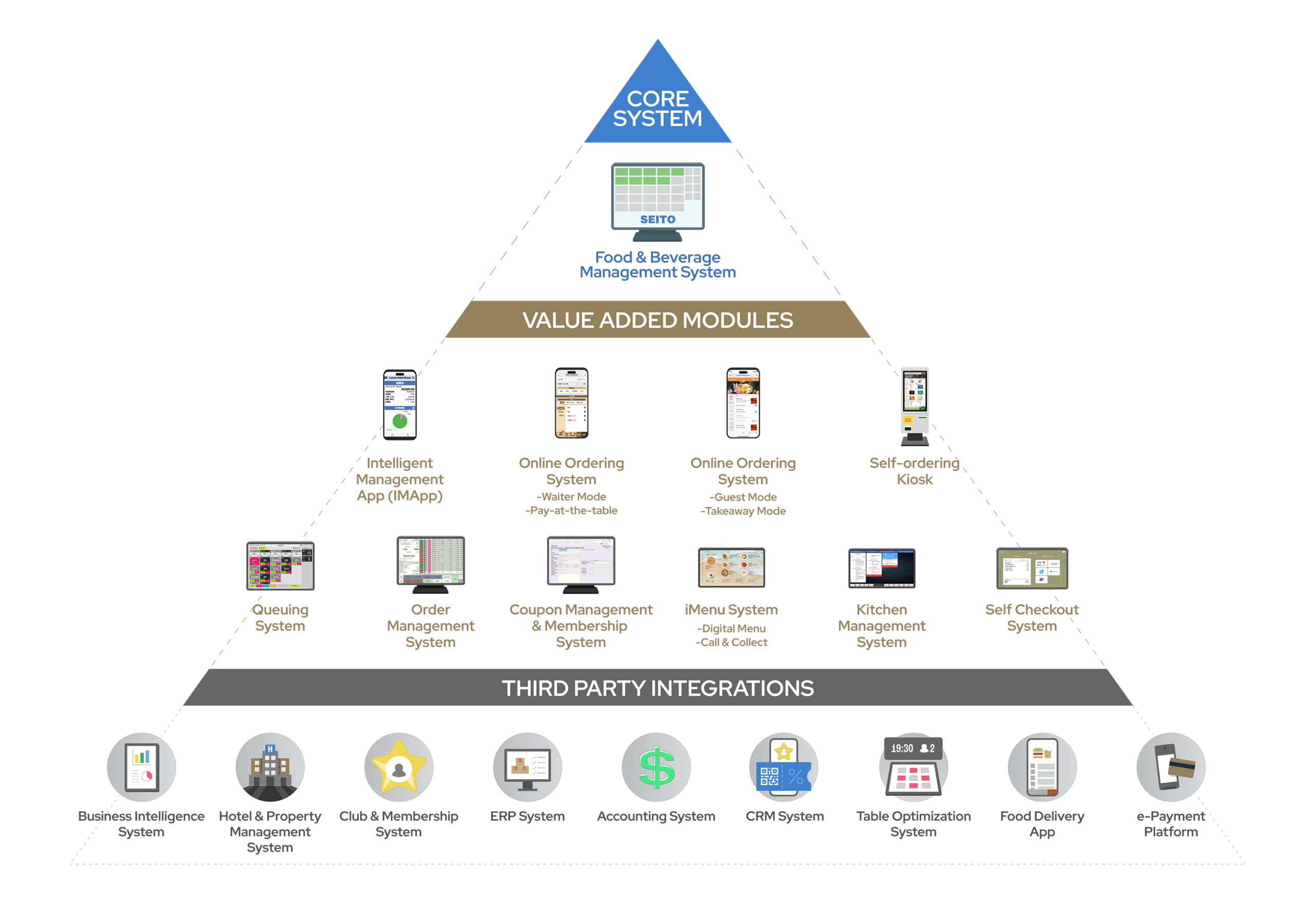 pyramid_en Preview the full picture