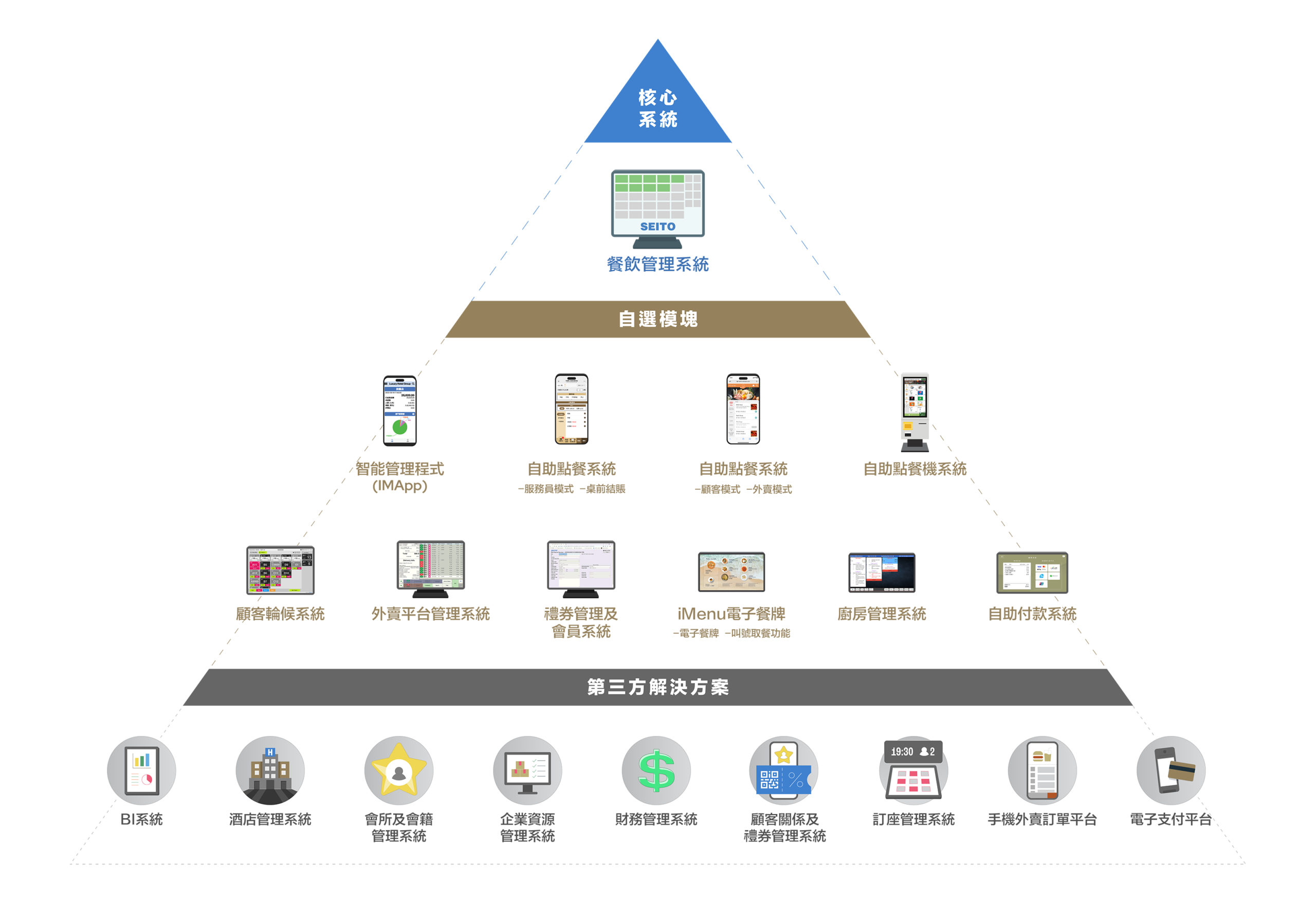 pyramid_zh Preview the full picture